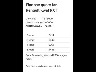 Renault Kwid RXT [2015-2019]