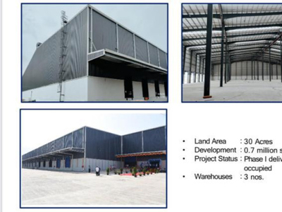 Factory 70000 Sq.ft. for Rent in