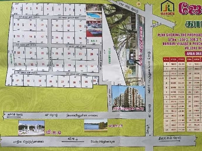 Agricultural Land 21 Cent for Sale in Katpadi, Vellore