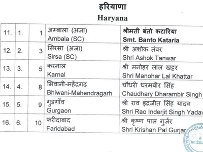 O.P. Jindal housing board sec 1&4,part 2,Hisar,Haryana