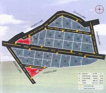 Agricultural Land 1000 Sq. Yards for Sale in