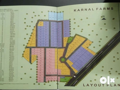 Karnal farm