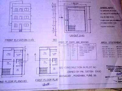 Residential Land For SALE 5 mins from Mundhwa