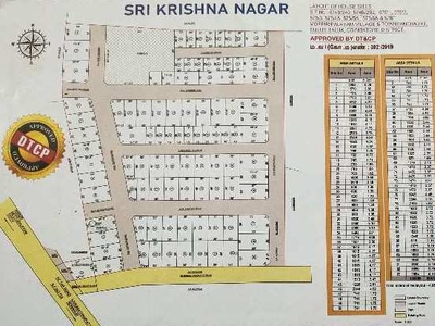 Commercial Land 93 Cent for Sale in Karumathampatti, Coimbatore