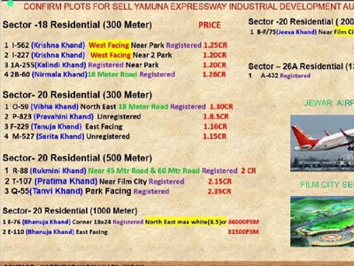 Residential Plot 300 Sq. Meter for Sale in Sector 20 Greater Noida