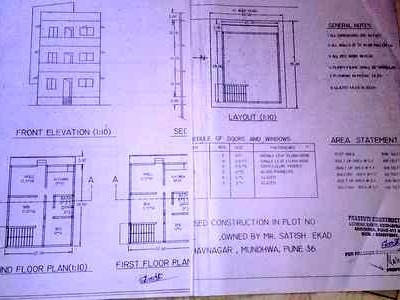 Residential Land For SALE 5 mins from Keshav Nagar