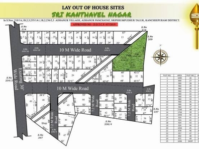 1000 sq ft North facing Completed property Plot for sale at Rs 23.00 lacs in Project in Urapakkam, Chennai
