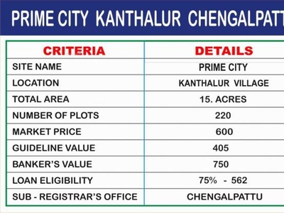 1500 sq ft NorthEast facing Plot for sale at Rs 9.00 lacs in Chengalpet toll gate near Residential dtcp plots in Chengalpattu, Chennai
