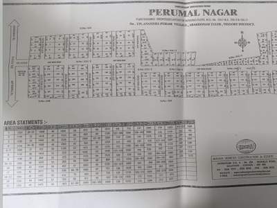1200 sq ft NorthEast facing Plot for sale at Rs 4.20 lacs in Project in Tiruvallur, Chennai