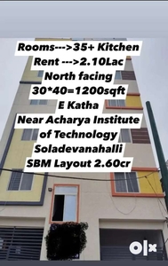 PG BUILDING SALE Acharya Institute of Technology SBM Layout
